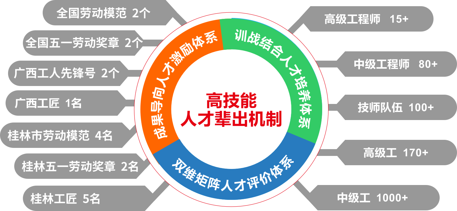 talent management